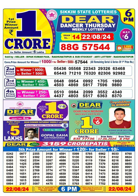 nagaland state lottery result today 8pm|Nagaland State Sambad Lottery Result 28.08.2024 For 1PM, .